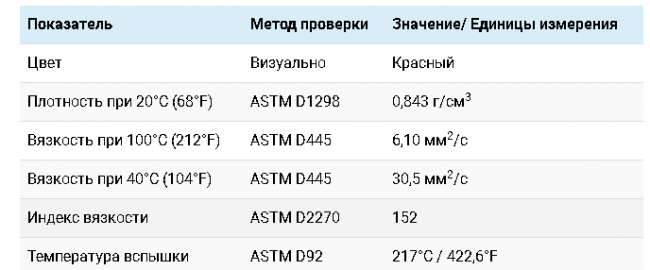 Технические характеристики