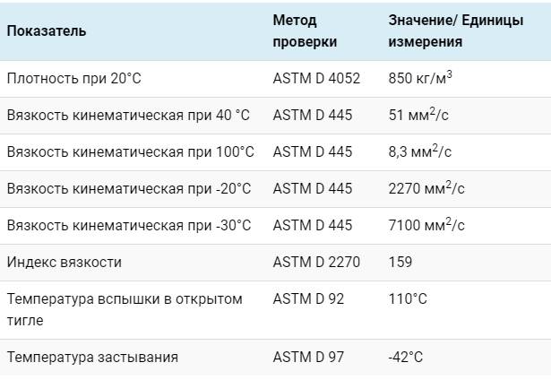 Харатеристика