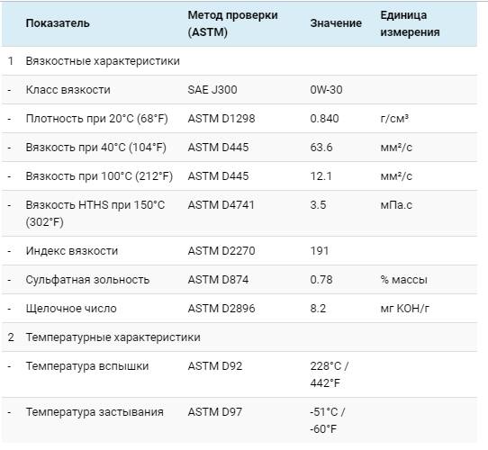 Технические характеристики