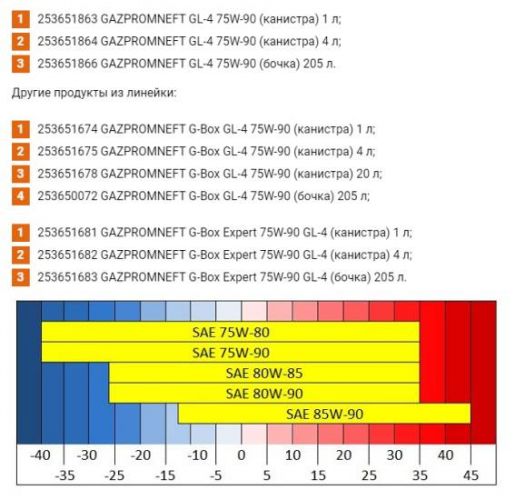 АРТИКУЛЫ И ФОРМА ВЫПУСКА