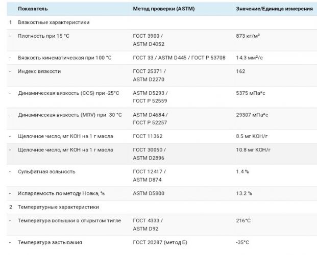 ТЕХНИЧЕСКИЕ ХАРАКТЕРИСТИКИ