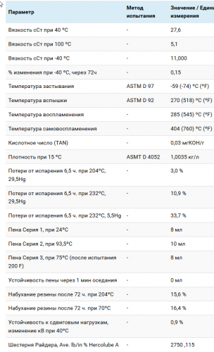 Характеристики