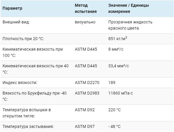 Технические свойства