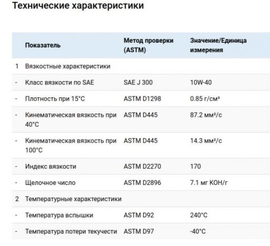 Характеристики