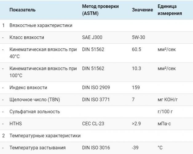Технические данные