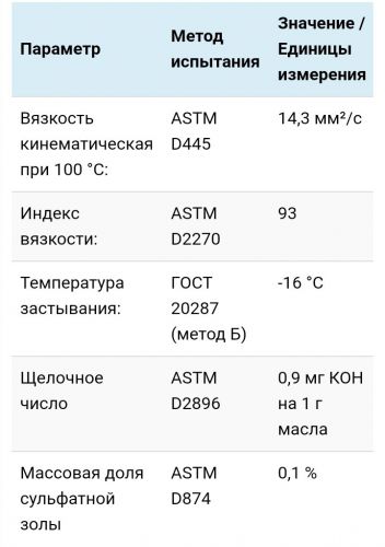 СПЕЦИФИЧНОСТЬ