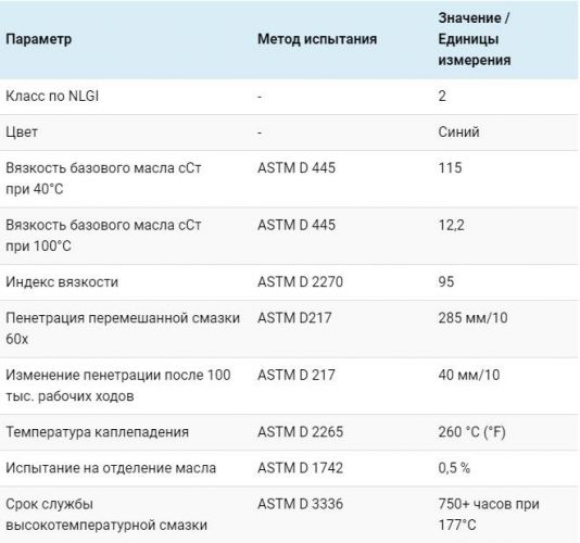 3. Характеристики