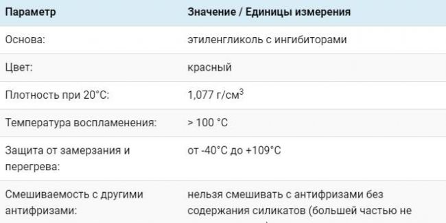 Технические показатели