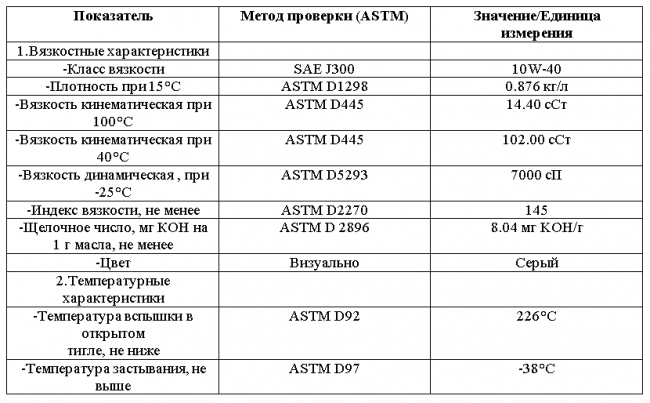 Технические особенности