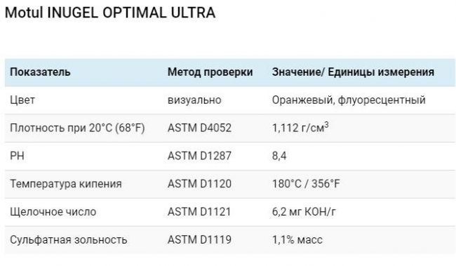 Технические характеристики