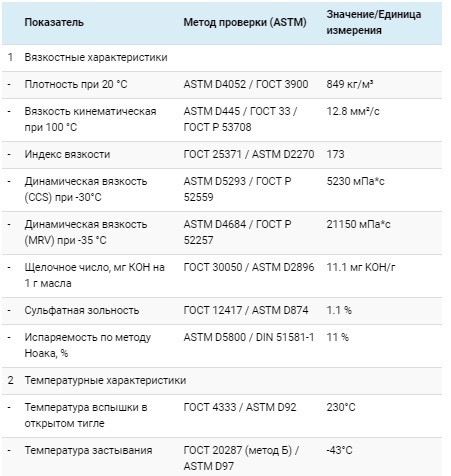 Технические характеристики