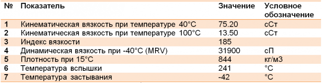 Технические характеристики