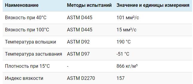 Характеристики продукта TOTAL TRANSMISSION SYN FE 75W90