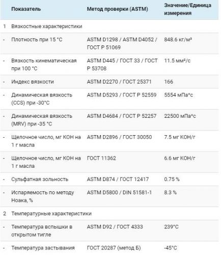 Технические данные