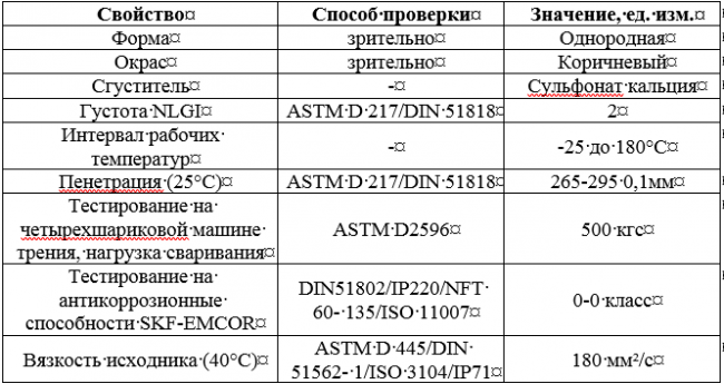 ОСНОВНЫЕ ХАРАКТЕРИСТИКИ