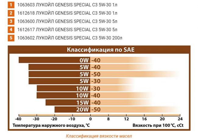 Артикулы, форма выпуска