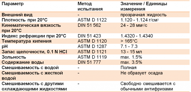 Техническое описание