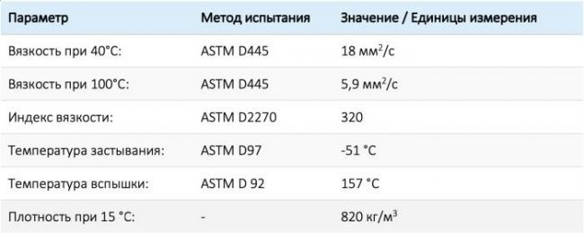 ХАРАКТЕРИСТИКИ