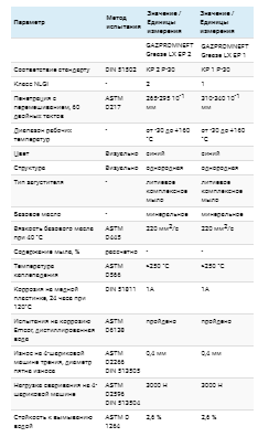 Технические характеристики