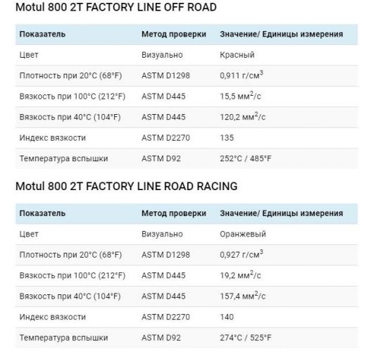 Технические данные