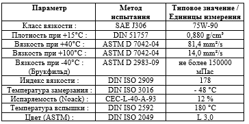Основные свойства