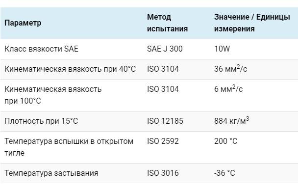 Технические характеристики