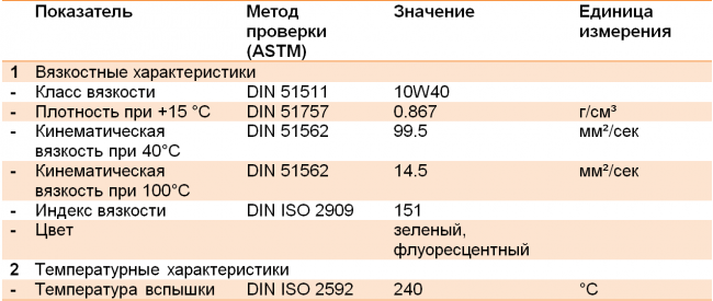 Техническое описание