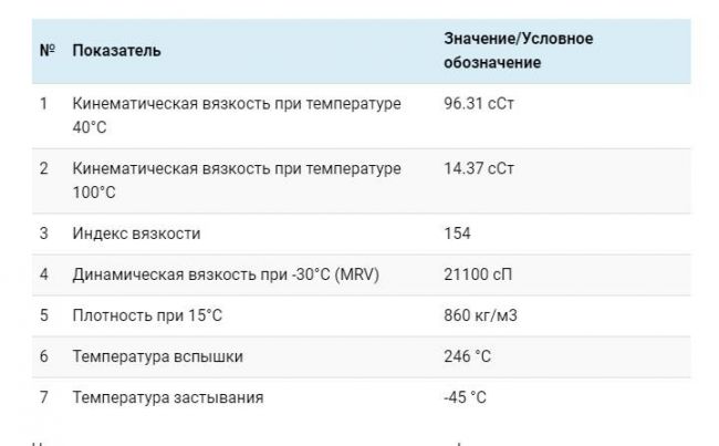 Особенности технической части