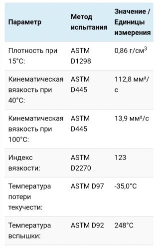 Технические характеристики
