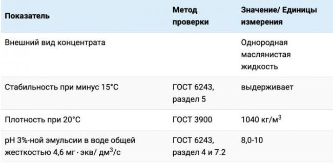 ХАРАКТЕРИСТИКИ