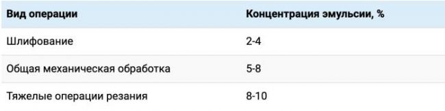 КОНЦЕНТРАЦИЯ