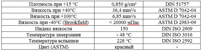 Основные свойства