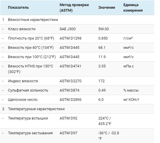 Технические характеристики