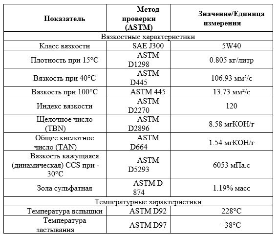 Основные свойства