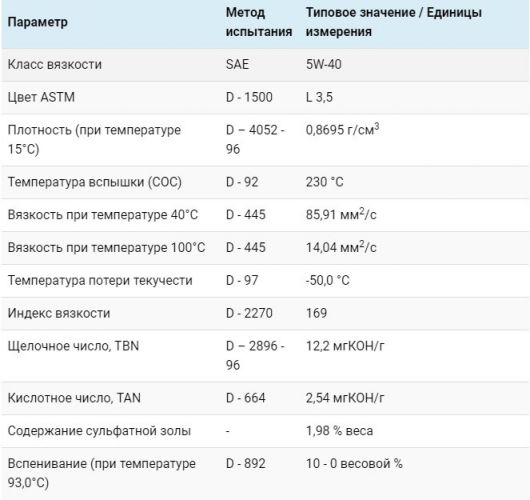 Технические составляющие