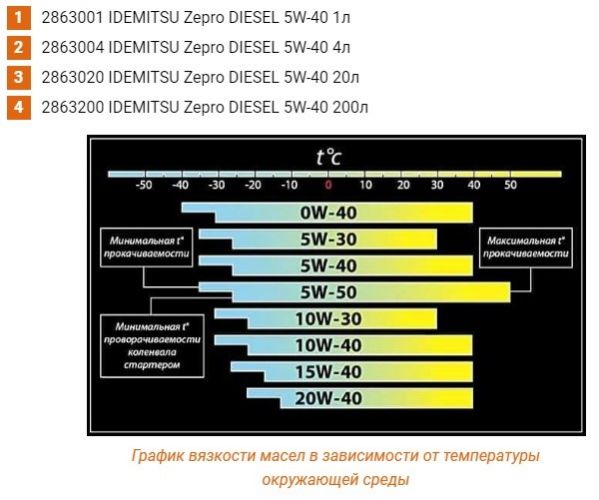 Виды артикулов и форма выпуска