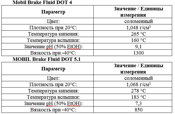 Основные свойства