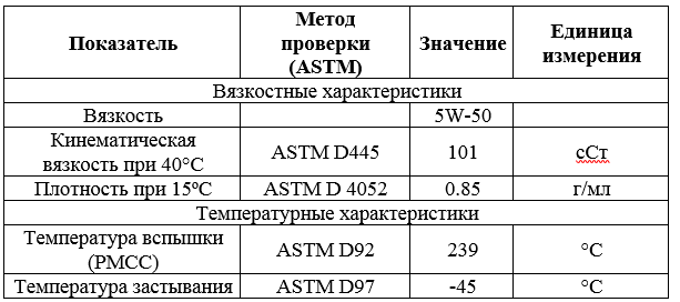 Основные свойства