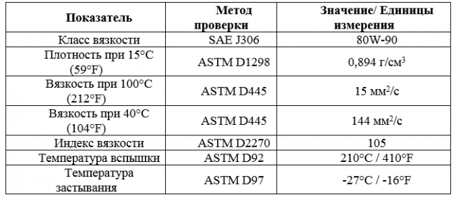 Основные свойства