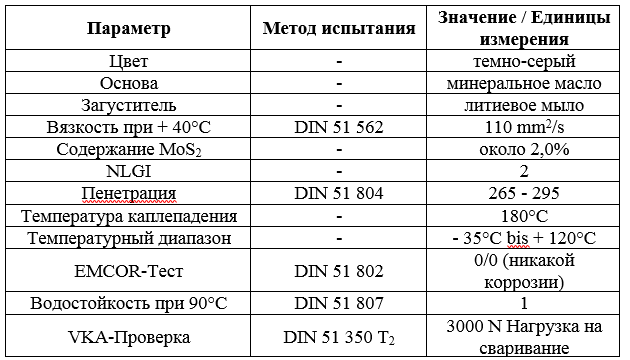 Основные свойства