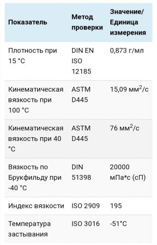 ТЕХНИЧЕСКИЕ ХАРАКТЕРИСТИКИ