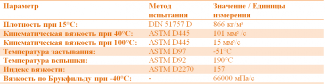 Техническое описание: