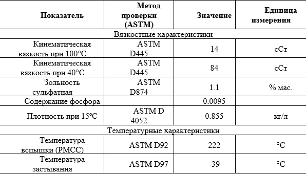 Основные свойства