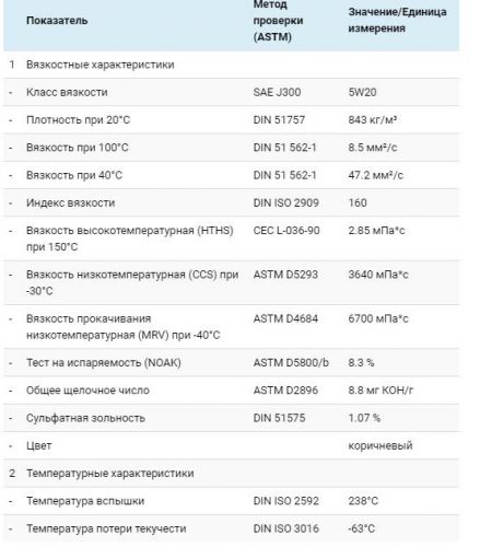 Технический обзор