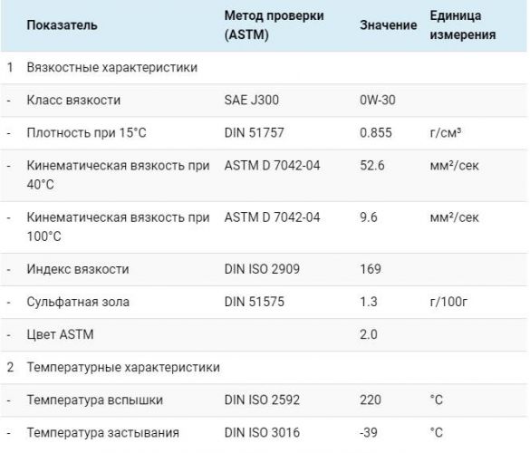 4. Свойства масла.