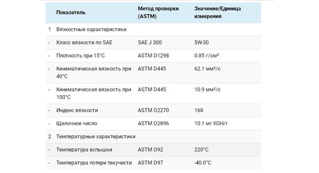 Таблица технических характеристик