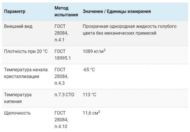 Технические характеристики