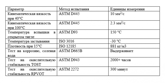 Технические характеристики