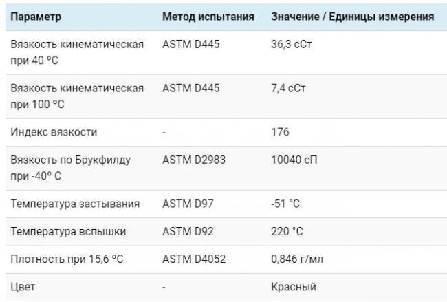 Технические характеристики