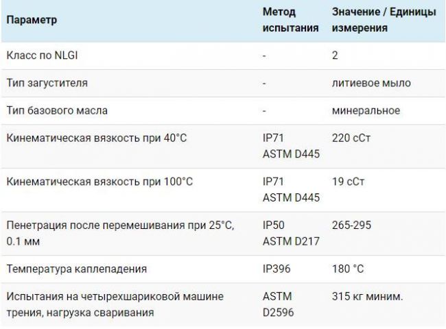 Технические параметры